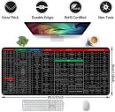 Shortcut Formula Non-Slip Office Keyboard Mat, 2026 New Quick Key Super Large Anti-Slip Keyboard Pad - with Office Software Shortcuts Pattern, Anti-Slip Keyboard Pad